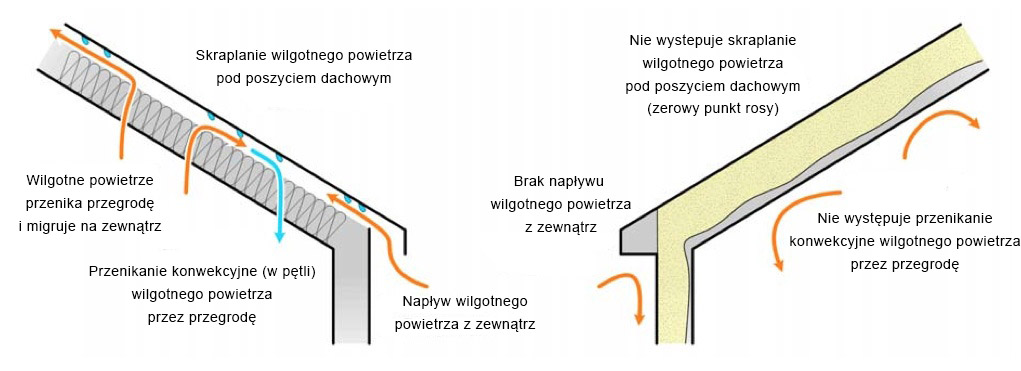 schemat dachowy system natryskowy